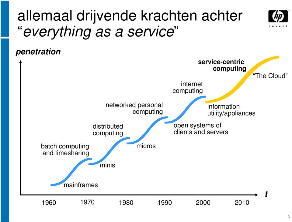 distributed computing open systems of clients and servers information