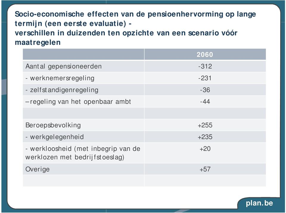 -312 - werknemersregeling -231 - zelfstandigenregeling -36 regeling van het openbaar ambt -44