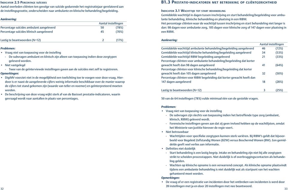 behandeling/begeleiding. Percentage suïcides ambulant aangeleverd 0 (78%) Percentage suïcides klinisch aangeleverd (70%) B1.3 Prestatie-indicatoren met betrekking op cliëntgerichtheid Indicator 3.