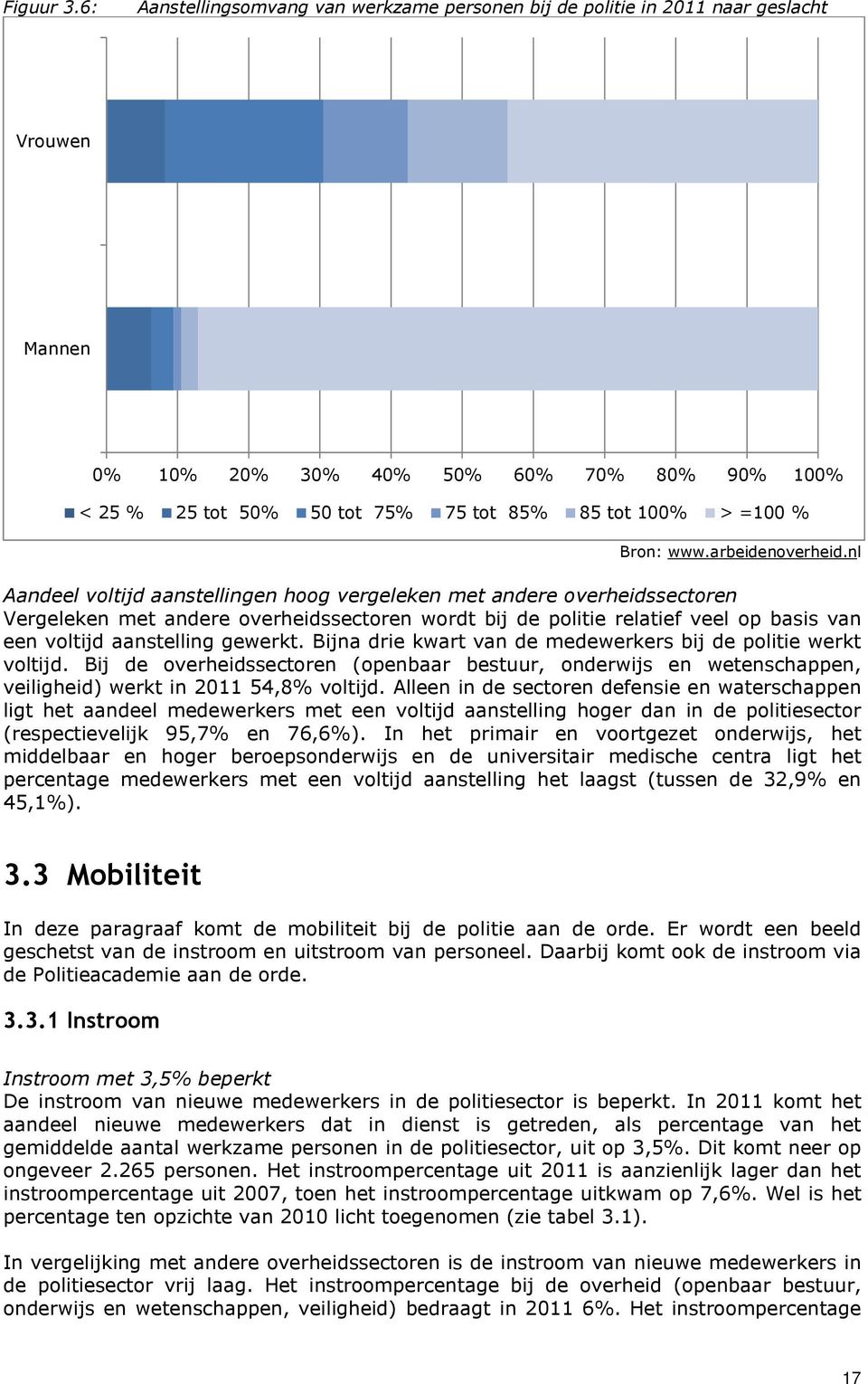 % Bron: www.arbeidenoverheid.