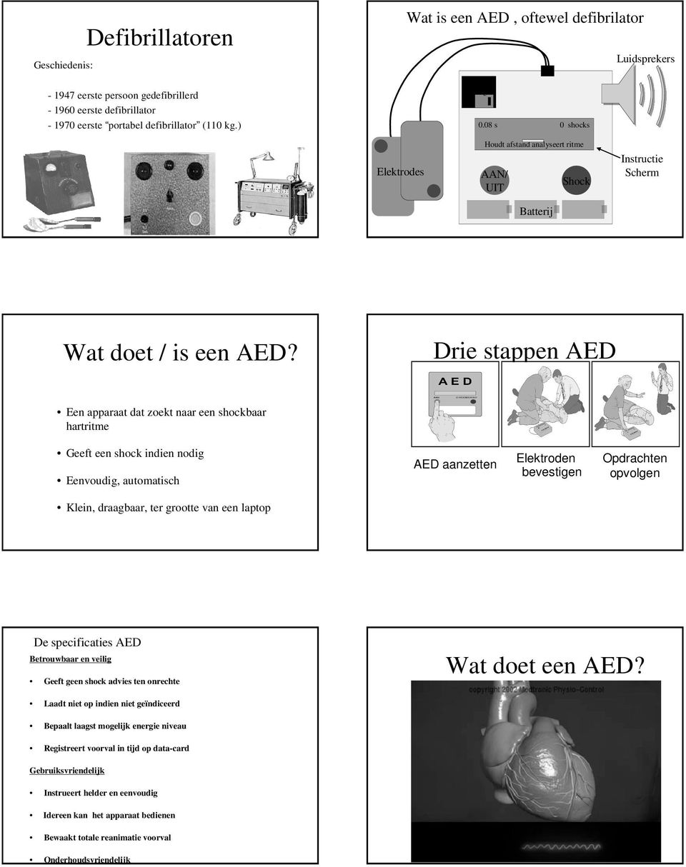 Drie stappen AED Een apparaat dat zoekt naar een shockbaar hartritme Geeft een shock indien nodig Eenvoudig, automatisch AED aanzetten Elektroden bevestigen Opdrachten opvolgen Klein, draagbaar, ter