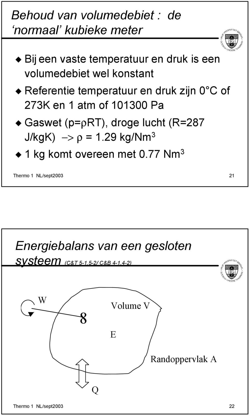 (p=ρrt), droge lucht (R=87 J/kgK) > ρ = 1.9 kg/nm 3 1 kg komt overeen met 0.