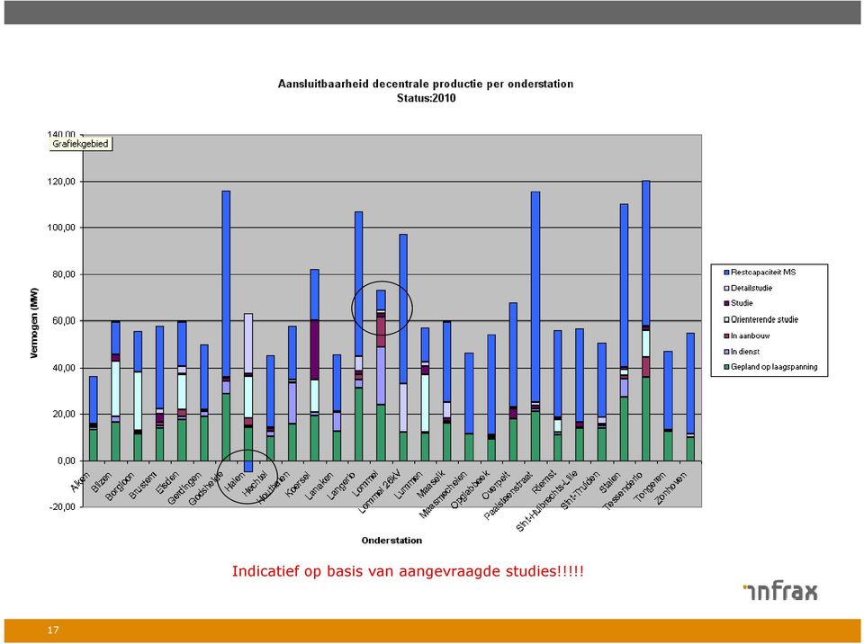 op basis van