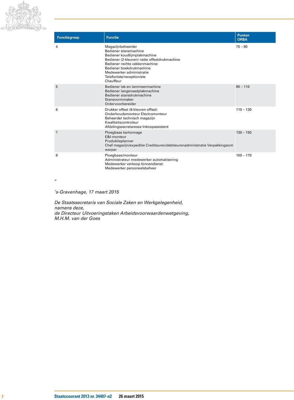 6 Drukker offset (6-kleuren offset) Onderhoudsmonteur Electromonteur Beheerder technisch magazijn Kwaliteitscontroleur Afdelingssecretaresse Inkoopassistent 70 90 90 110 110 130 7 Ploegbaas