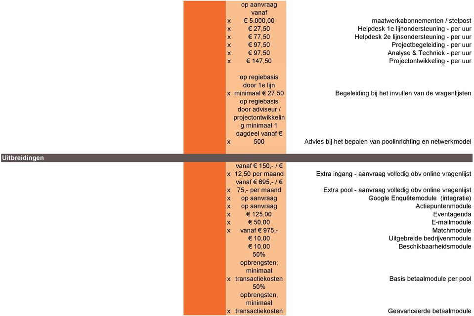 uur 147,50 Projectontwikkeling - per uur op regiebasis door 1e lijn minimaal 27.