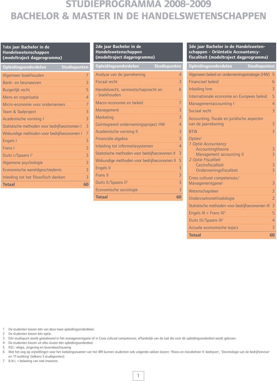 wereldgeschiedenis 3 Inleiding tot het filosofisch denken 3 2de jaar Bachelor in de Handelswetenschappen Analyse van de jaarrekening 4 Fiscaal recht 3 Handelsrecht, vennootschapsrecht en 6 -