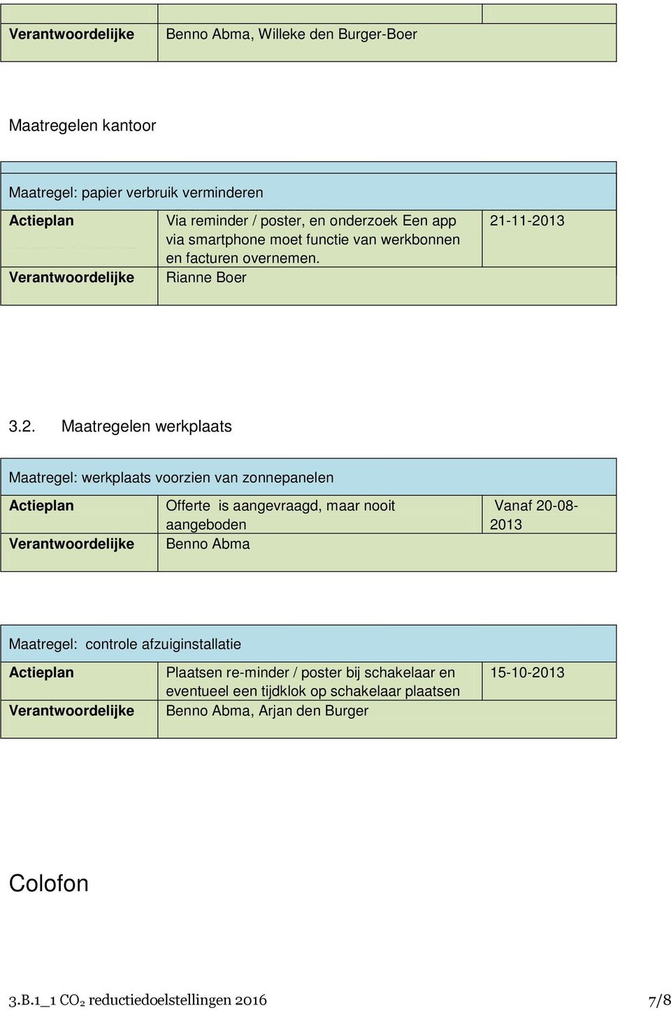 Abma en facturen overnemen. Rianne Boer 3.2.