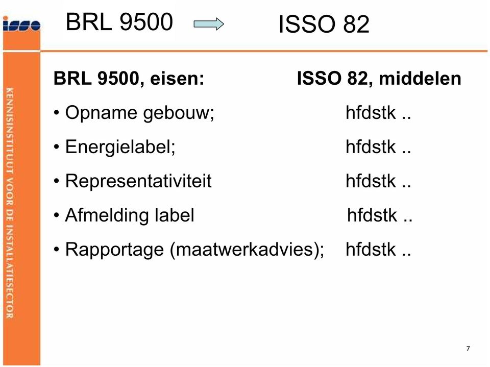 label ISSO82 ISSO 82, middelen hfdstk.