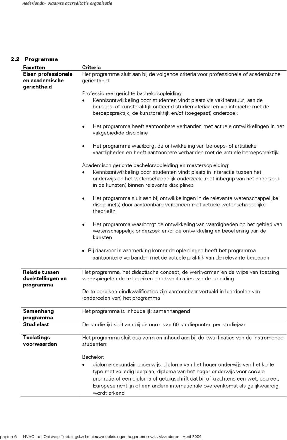 kunstpraktijk en/of (toegepast) onderzoek Het programma heeft aantoonbare verbanden met actuele ontwikkelingen in het vakgebied/de discipline Het programma waarborgt de ontwikkeling van beroeps- of