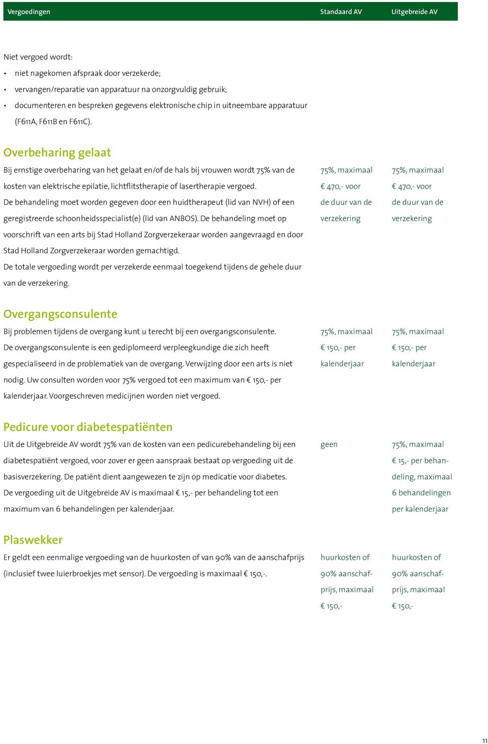 Overbeharing gelaat Bij ernstige overbeharing van het gelaat en/of de hals bij vrouwen wordt 75% van de kosten van elektrische epilatie, lichtflitstherapie of lasertherapie vergoed.