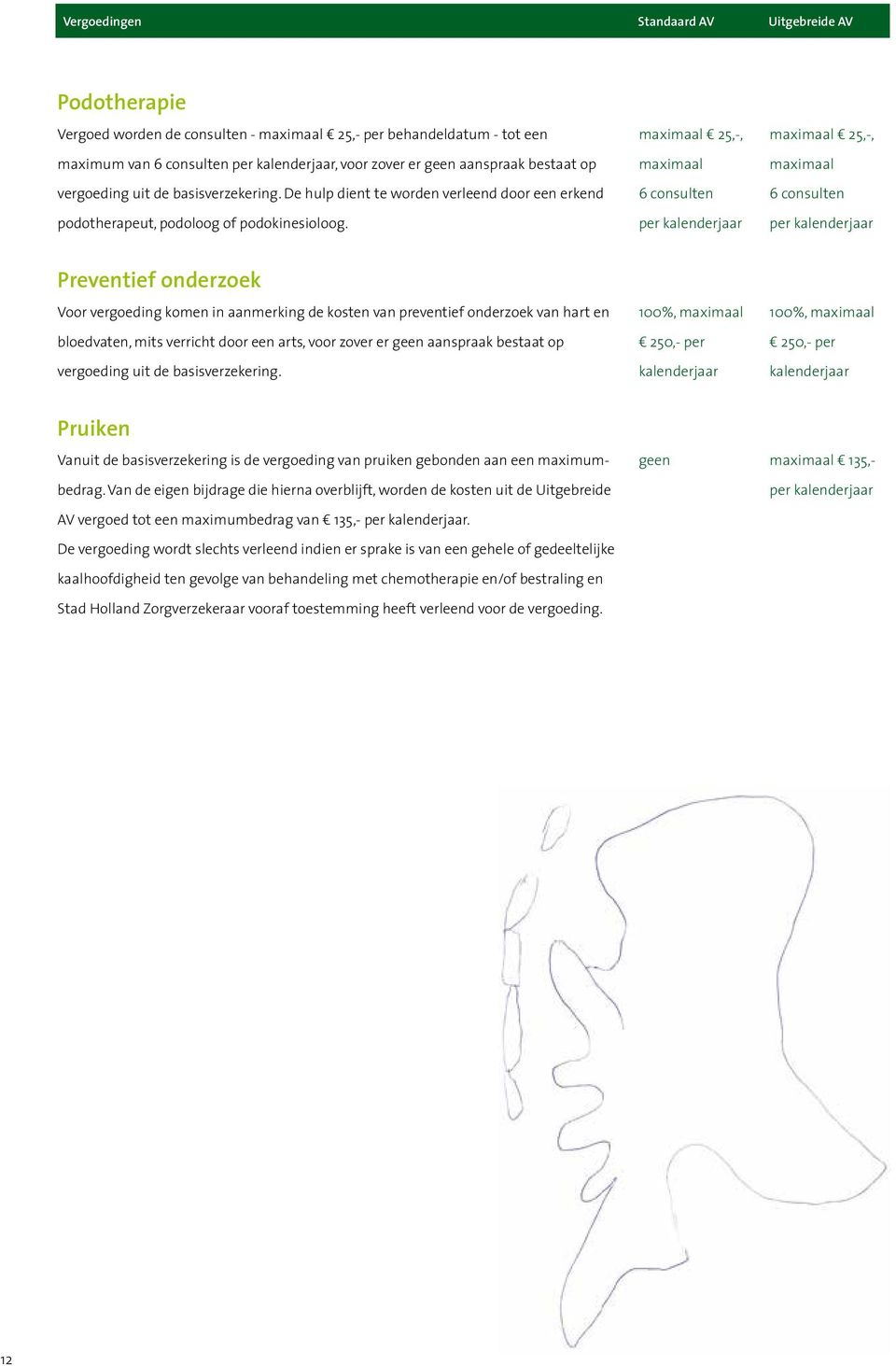 25,-, 6 consulten 25,-, 6 consulten Preventief onderzoek Voor vergoeding komen in aanmerking de kosten van preventief onderzoek van hart en bloedvaten, mits verricht door een arts, voor zover er