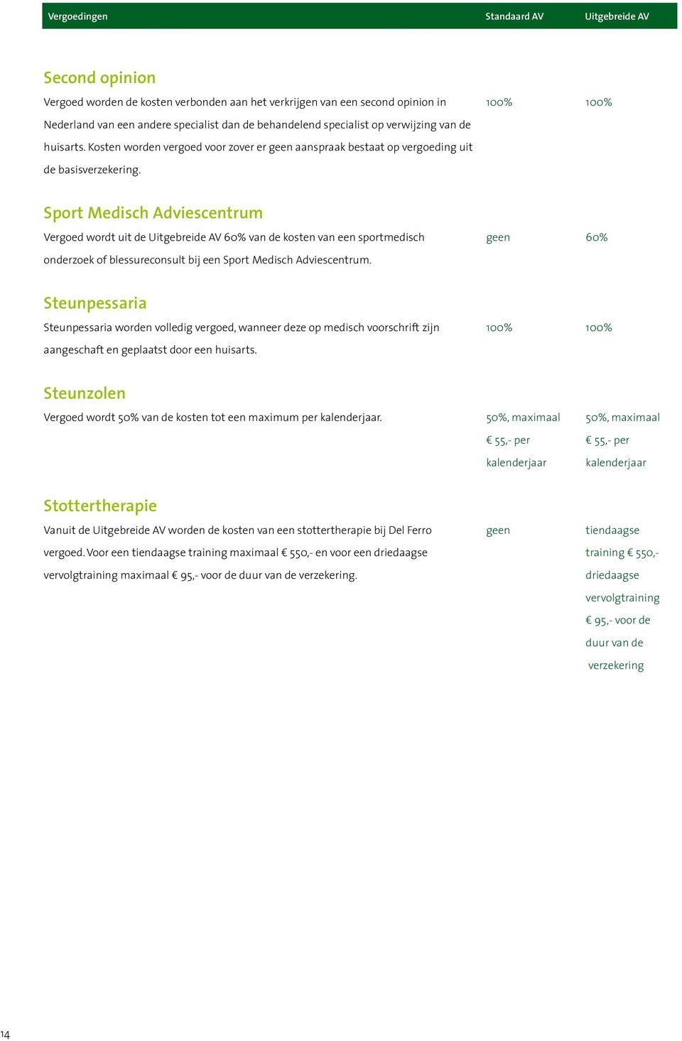 Sport Medisch Adviescentrum Vergoed wordt uit de Uitgebreide AV 60% van de kosten van een sportmedisch onderzoek of blessureconsult bij een Sport Medisch Adviescentrum.