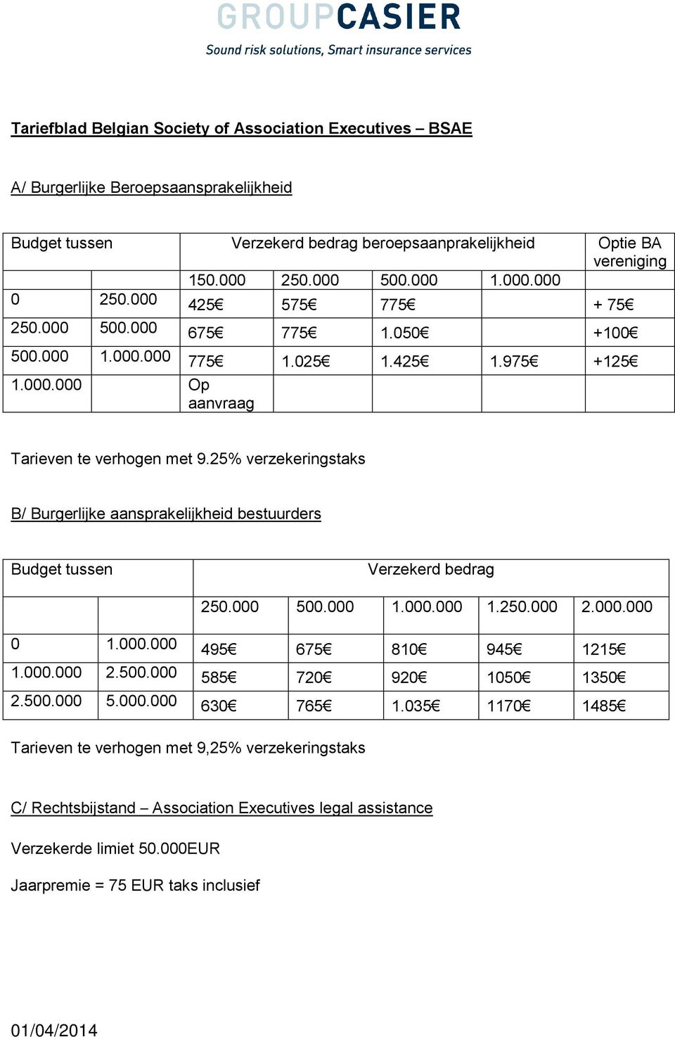 25% verzekeringstaks B/ Burgerlijke aansprakelijkheid bestuurders Budget tussen Verzekerd bedrag 250.000 500.000 1.000.000 1.250.000 2.000.000 0 1.000.000 495 675 810 945 1215 1.000.000 2.500.000 585 720 920 1050 1350 2.