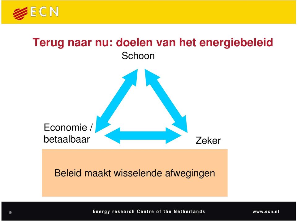 Economie / betaalbaar Zeker