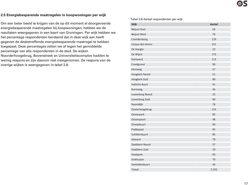 Deze percentages zetten we af tegen het gemiddelde percentage van alle respondenten in de stad.