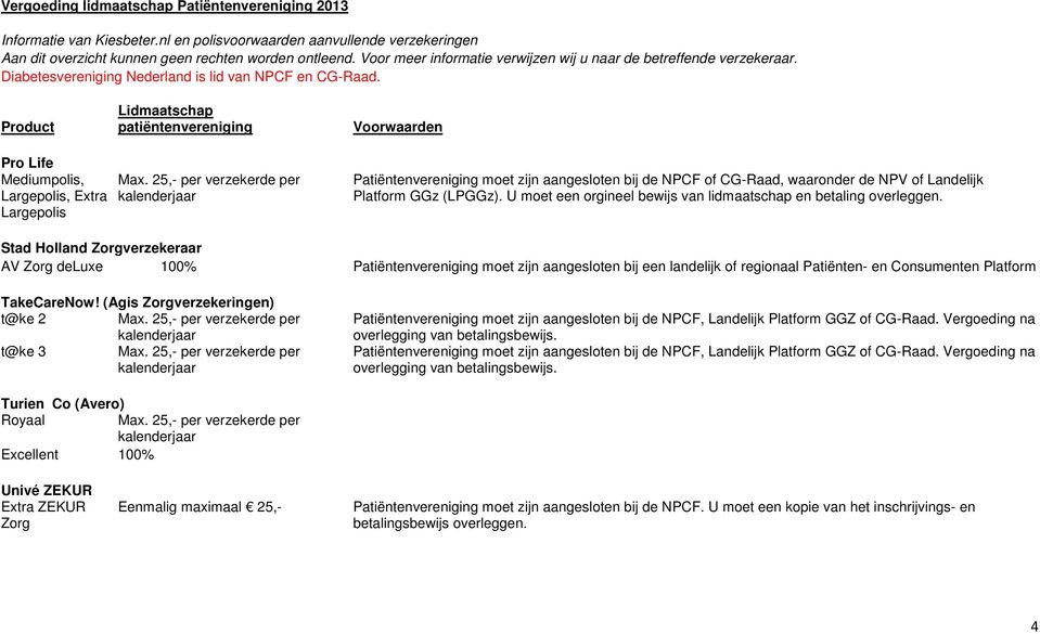 Stad Holland Zorgverzekeraar AV Zorg deluxe 100% Patiëntenvereniging moet zijn aangesloten bij een landelijk of regionaal Patiënten- en Consumenten Platform TakeCareNow!