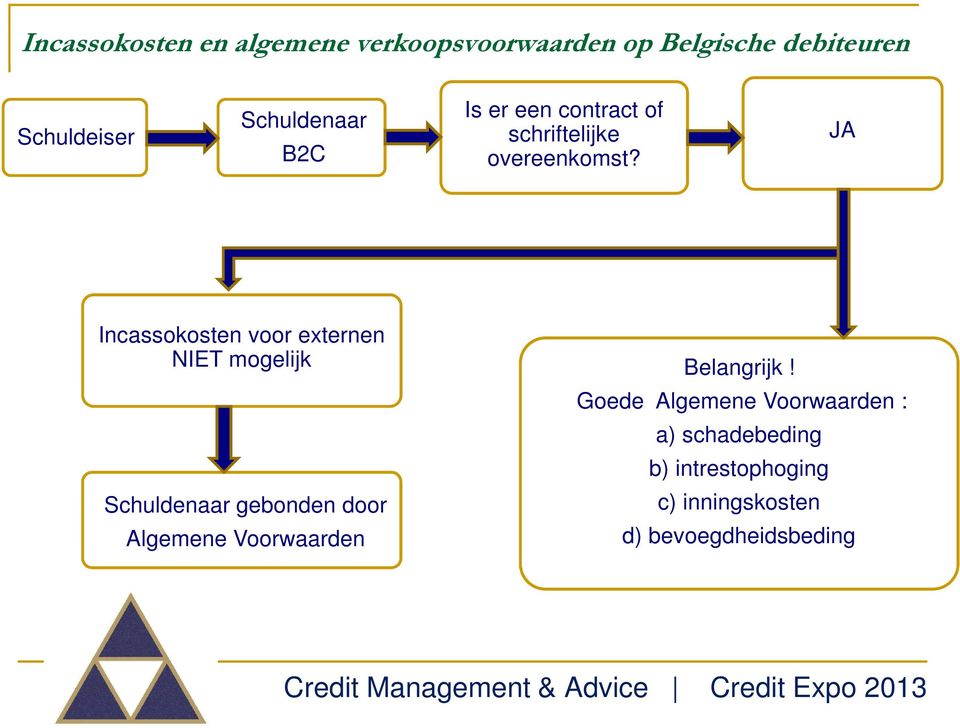 JA Incassokosten voor externen NIET mogelijk Schuldenaar gebonden door