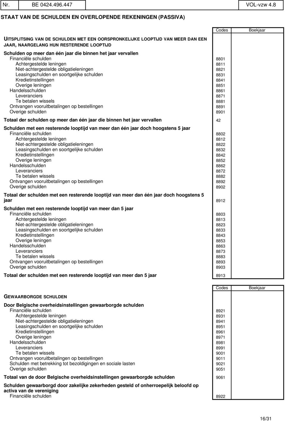 Schulden op meer dan één jaar die binnen het jaar vervallen Financiële schulden 8801 Achtergestelde leningen 8811 Niet-achtergestelde obligatieleningen 8821 Leasingschulden en soortgelijke schulden