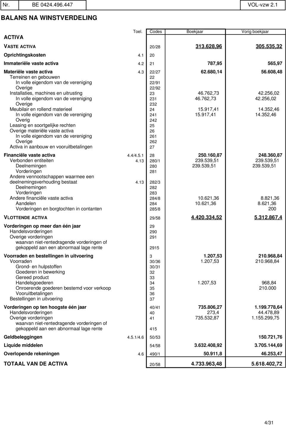 762,73 42.256,02 In volle eigendom van de vereniging 231 46.762,73 42.256,02 Overige 232 Meubilair en rollend materieel 24 15.917,41 14.