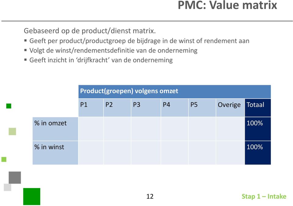 winst/rendementsdefinitie van de onderneming Geeft inzicht in drijfkracht van de