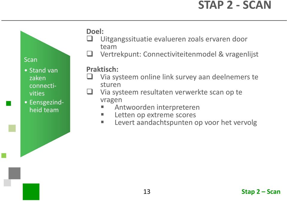 systeem online link survey aan deelnemers te sturen Via systeem resultaten verwerkte scan op te