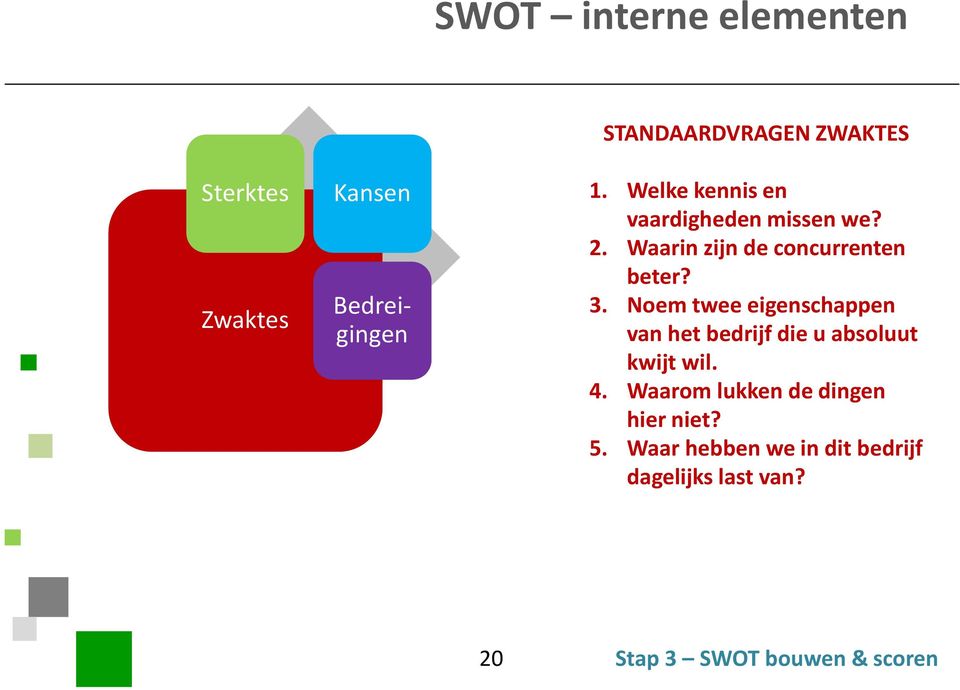 Noem twee eigenschappen van het bedrijf die u absoluut kwijt wil. 4.