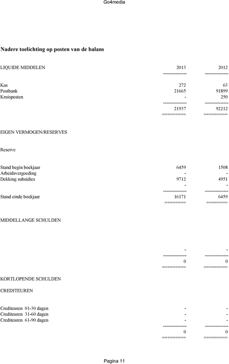 Arbeidsvergoeding Dekking subsidies 9712 4951 Stand einde boekjaar 16171 6459 ======== ======== MIDDELLANGE