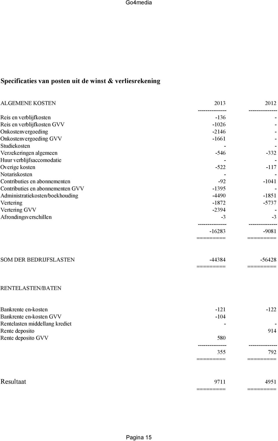 Contributies en abonnementen GVV -1395 - Administratiekosten/boekhouding -4490-1851 Vertering -1872-5737 Vertering GVV -2394 - Afrondingsverschillen -3-3 -16283-9081 SOM DER