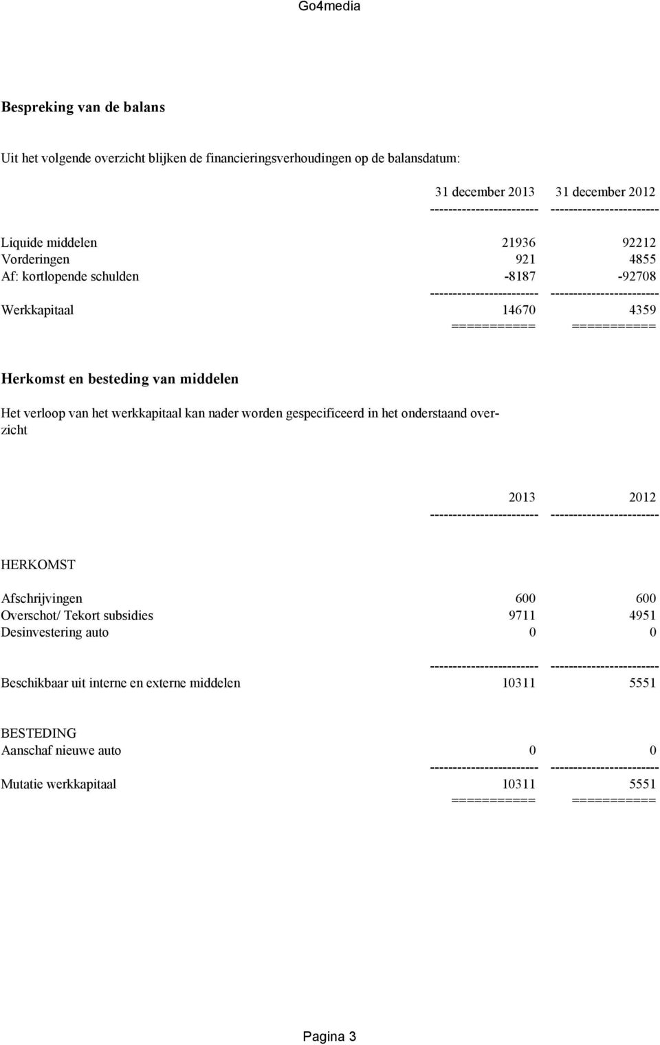 werkkapitaal kan nader worden gespecificeerd in het onderstaand overzicht 2013 2012 ------------------ HERKOMST Afschrijvingen 600 600 Overschot/ Tekort subsidies 9711 4951