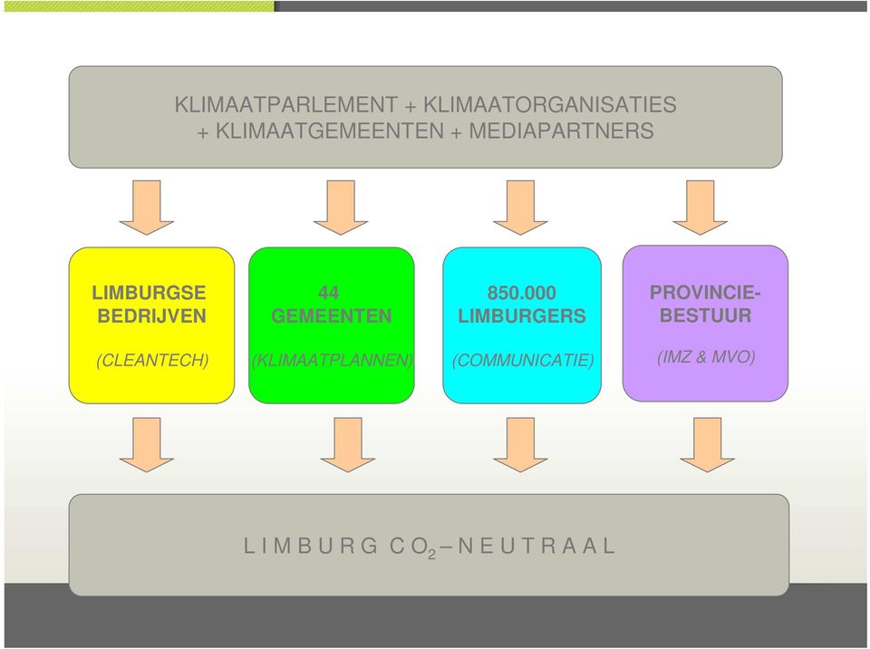 000 LIMBURGERS PROVINCIE- BESTUUR (CLEANTECH)