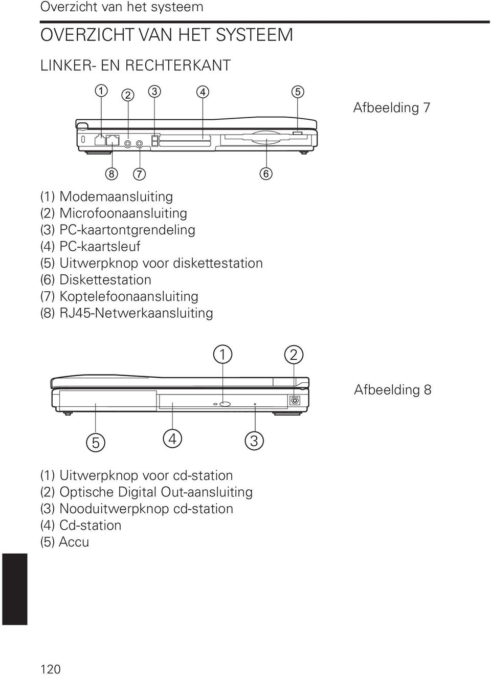 Diskettestation (7) Koptelefoonaansluiting (8) RJ45-Netwerkaansluiting 1 2 Afbeelding 8 4 5 3 (1) Uitwerpknop