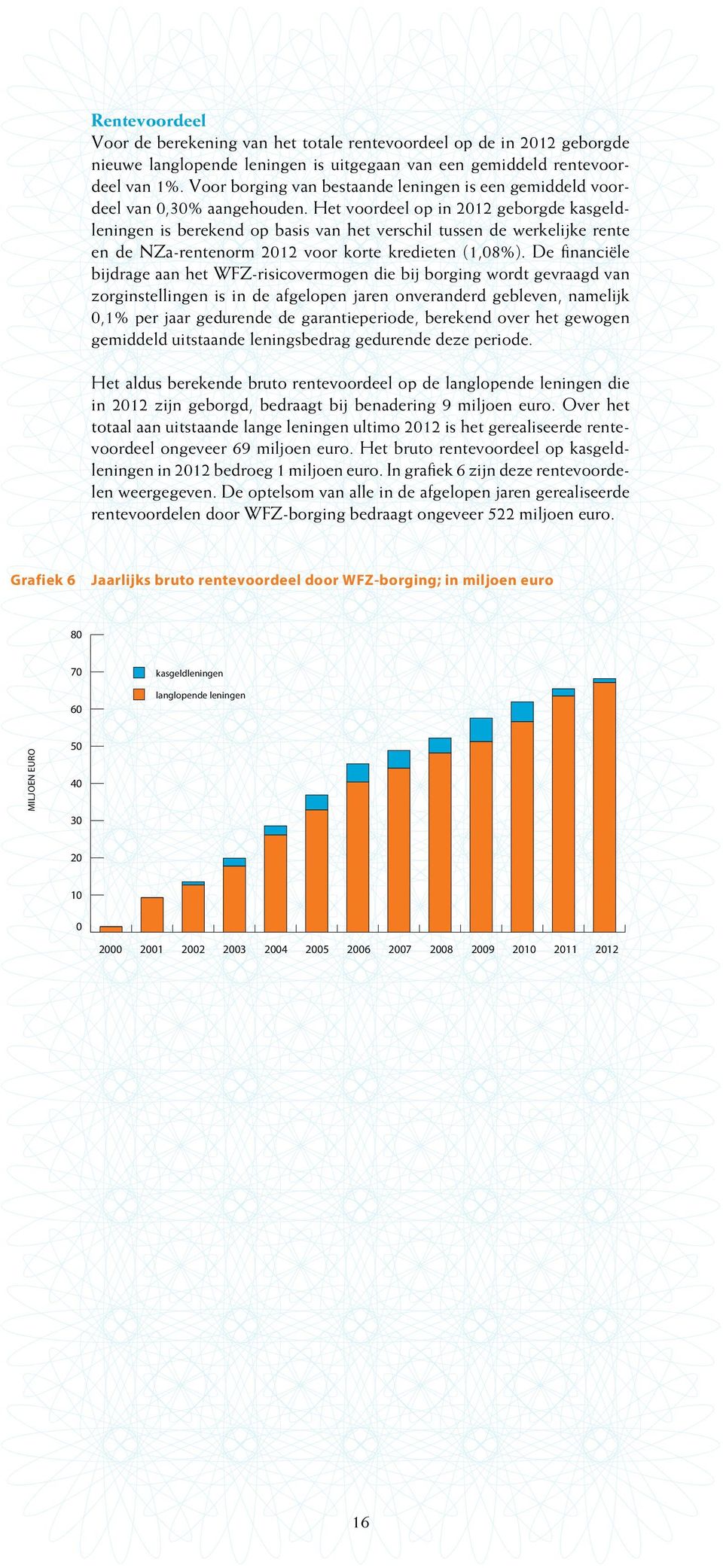 Het voordeel op in 2012 geborgde kasgeldleningen is berekend op basis van het verschil tussen de werkelijke rente en de NZa-rentenorm 2012 voor korte kredieten (1,08%).