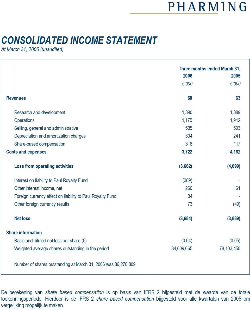 liability to Paul Royalty Fund (389) - Other interest income, net 260 161 Foreign currency effect on liability to Paul Royalty Fund 34 - Other foreign currency results 73 (49) Net loss (3,684)