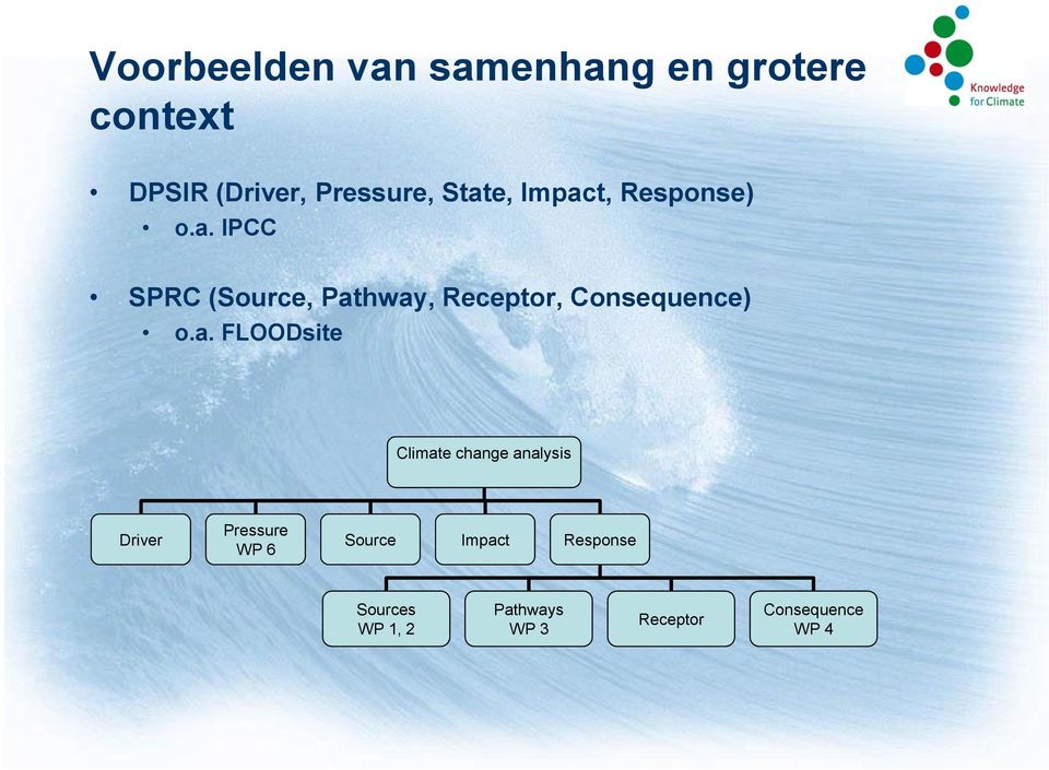 a. FLOODsite Climate change analysis Driver Pressure WP 6 Source Impact