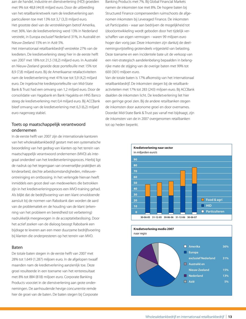 Van de kredietverlening werd 13% in Nederland verstrekt, in Europa exclusief Nederland 31%, in Australië en Nieuw-Zeeland 15% en in Azië 5%.