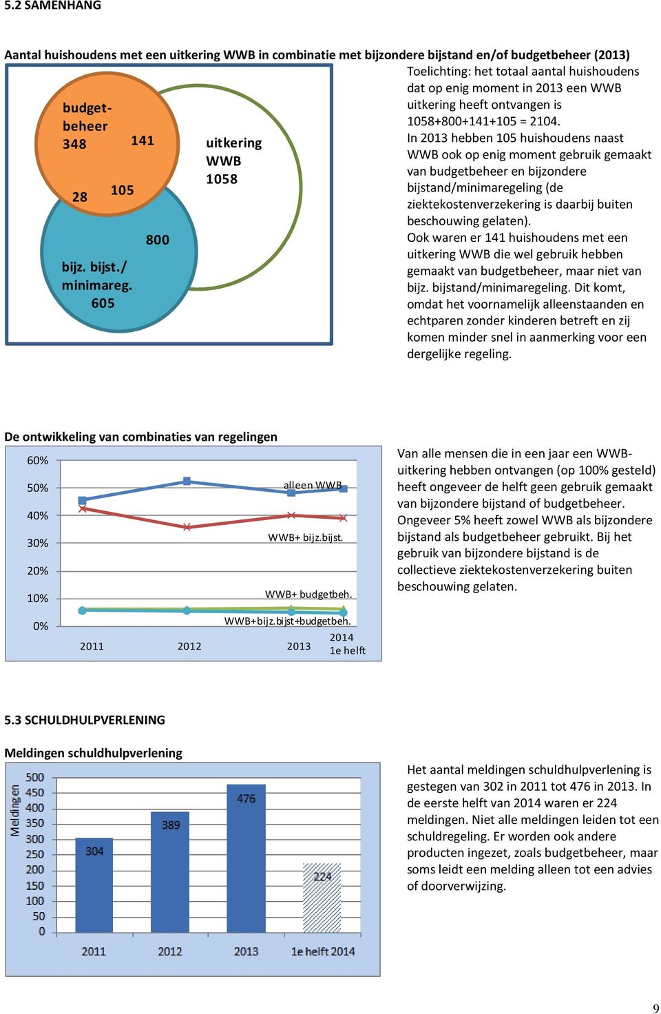 uitkering heeft ontvangen is 348 141 uitkering In 2013 hebben 105 huishoudens naast WWB ook op enig moment gebruik gemaakt WWB van budgetbeheer en bijzondere 1058 28 105 bijstand/minimaregeling (de