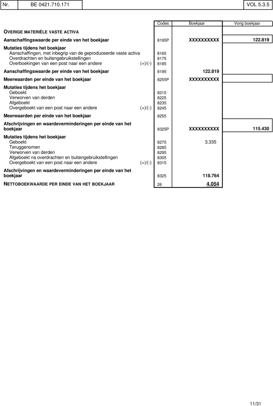 8185 Aanschaffingswaarde per einde van het boekjaar 8195 122.