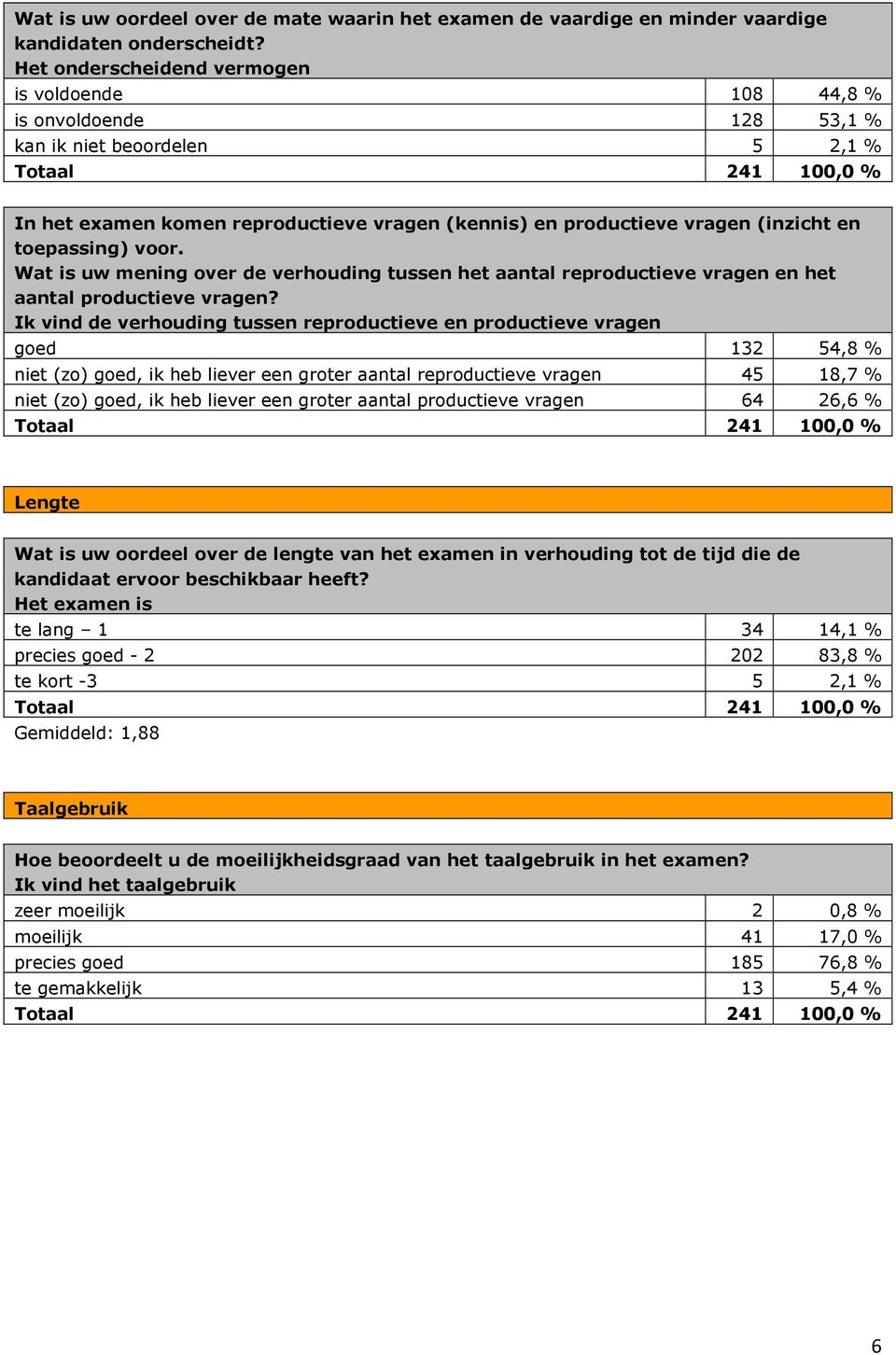 toepassing) voor. Wat is uw mening over de verhouding tussen het aantal reproductieve vragen en het aantal productieve vragen?