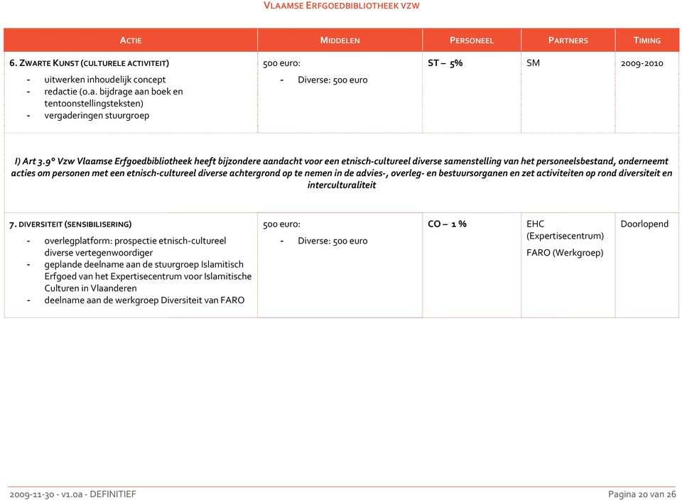 9 Vzw Vlaamse Erfgoedbibliotheek heeft bijzondere aandacht voor een etnisch cultureel diverse samenstelling van het personeelsbestand, onderneemt acties om personen met een etnisch cultureel diverse