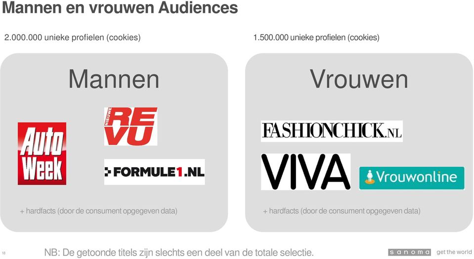 consument opgegeven data) + hardfacts (door de consument opgegeven