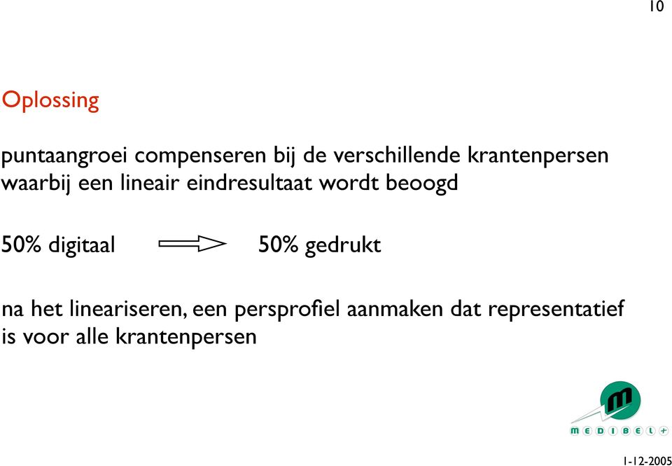 beoogd 50% digitaal 50% gedrukt na het lineariseren, een