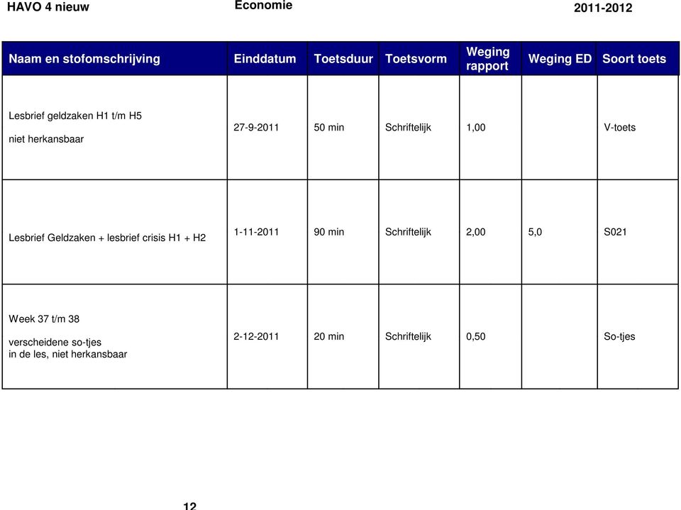 Lesbrief Geldzaken + lesbrief crisis H1 + H2 1-11-2011 90 min Schriftelijk 2,00 5,0 S021 Week