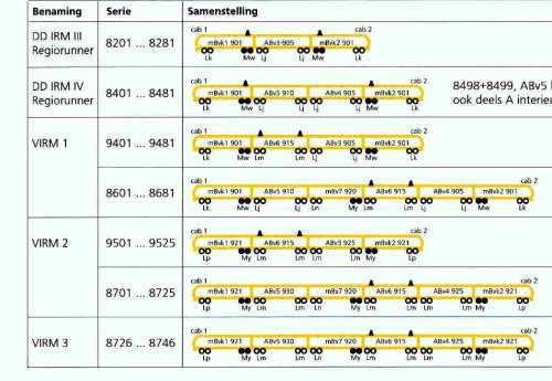 Dubbeldeksmaterieel A DD-IRM