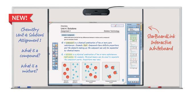 Interactieve Whiteboards StarBoard FX-Trio STBFXTRIO77