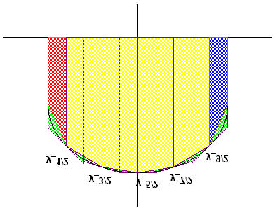 y_k (k is hier dus halfgeheel), dan zijn de hoogtes aan de rechter- en linkerzijde van het trapezium respectievelijk #33: h H = y + m 1 k en #34: h H = y - m k De oppervlakteformule voor een