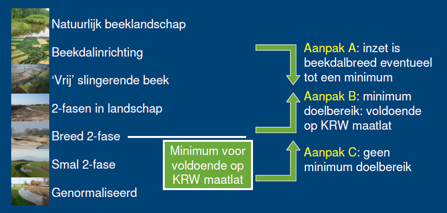 van alle voorstellen e/o wensen die in deze begroting zijn opgenomen. Met de vaststelling van deze begroting wordt dit bedrag nog niet geaccordeerd.