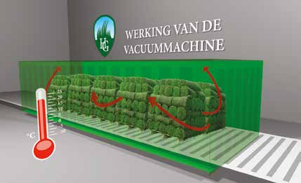 Stap 1 Vacuüm - koeling is in de graszodenteelt een nieuwe techniek.