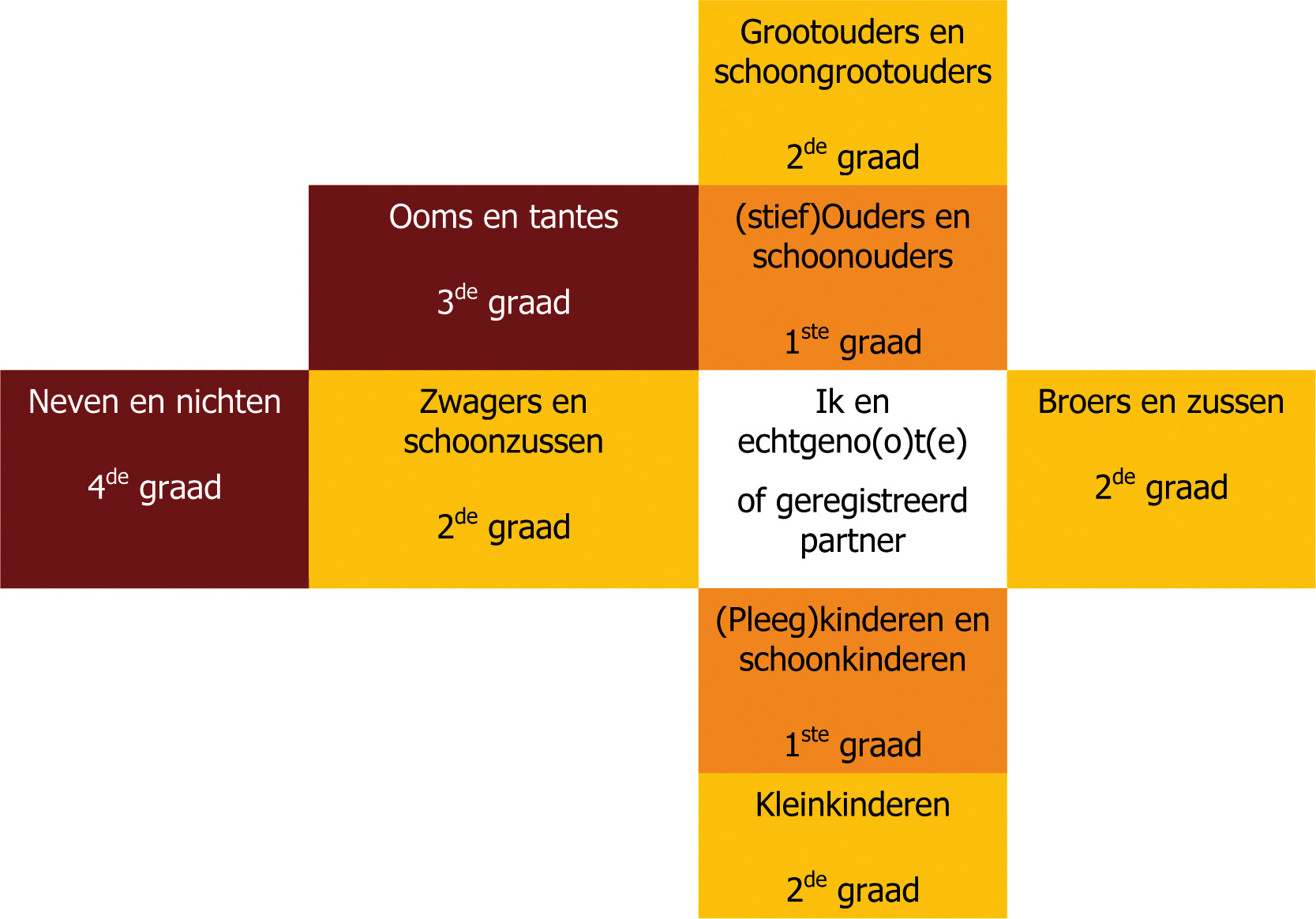 Onderwerp Normregeling arbeidstijd per week arbeidstijd per 4 weken Pauze (tijdruimte van minimaal ¼ uur) arbeidstijd per dienst > 4 ¼ uur arbeidstijd per dienst > 8 uur 45 uur gemiddeld 40 uur per