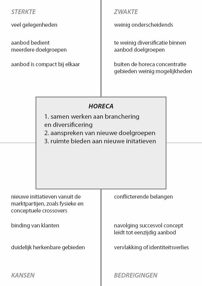 2 Horeca Horeca heeft altijd een belangrijke plaats ingenomen in de binnenstad van Breda. Kenmerkend is de sterke concentratie van horeca rondom de Havermarkt en de Grote Markt.