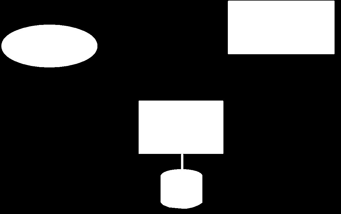 Model voor organisatorisch leren (OL-model) relevant management